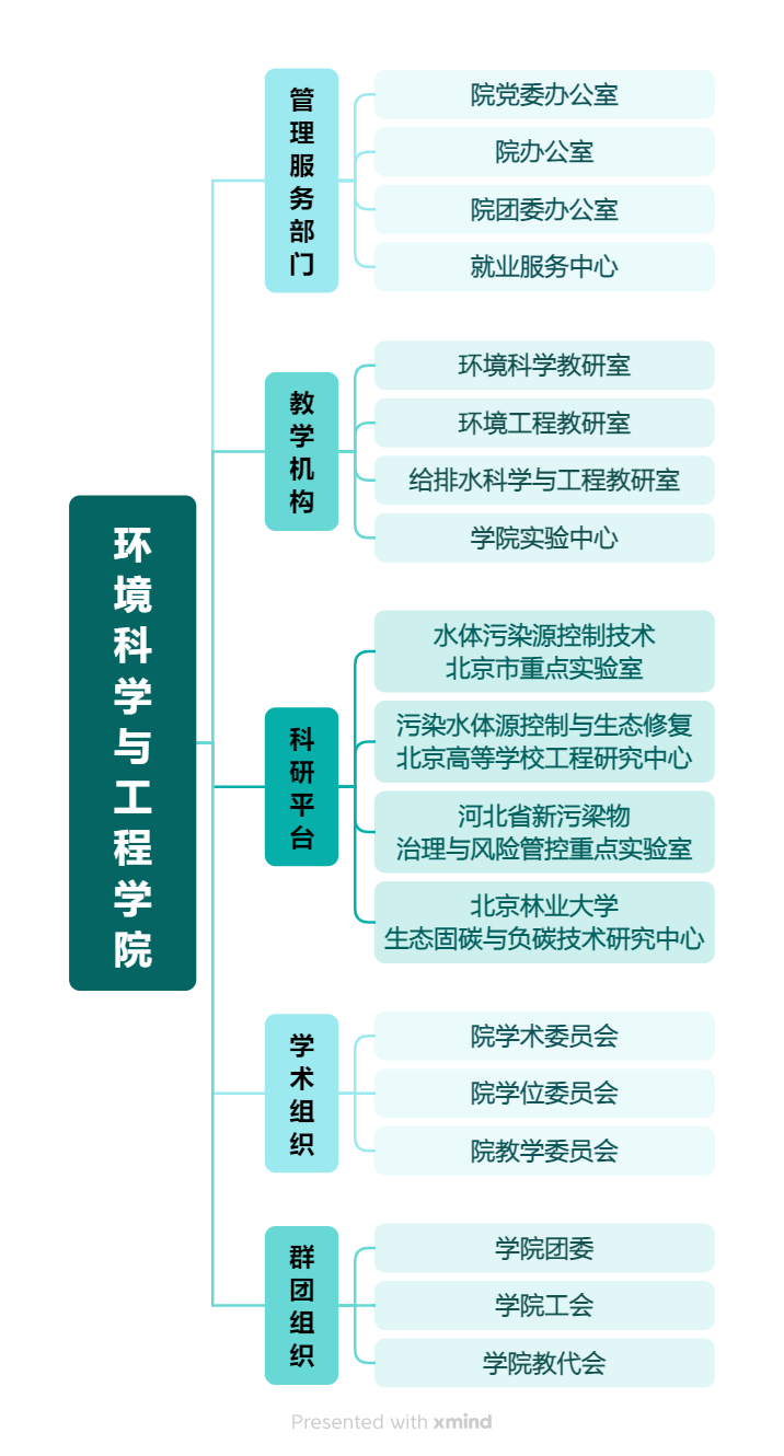 组织机构v2.png