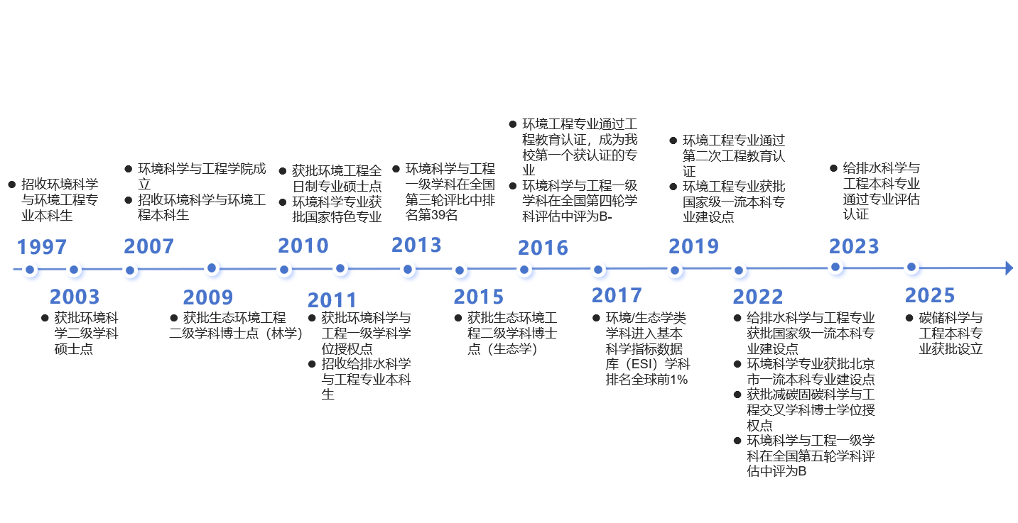 发展历程图-横版v2.png