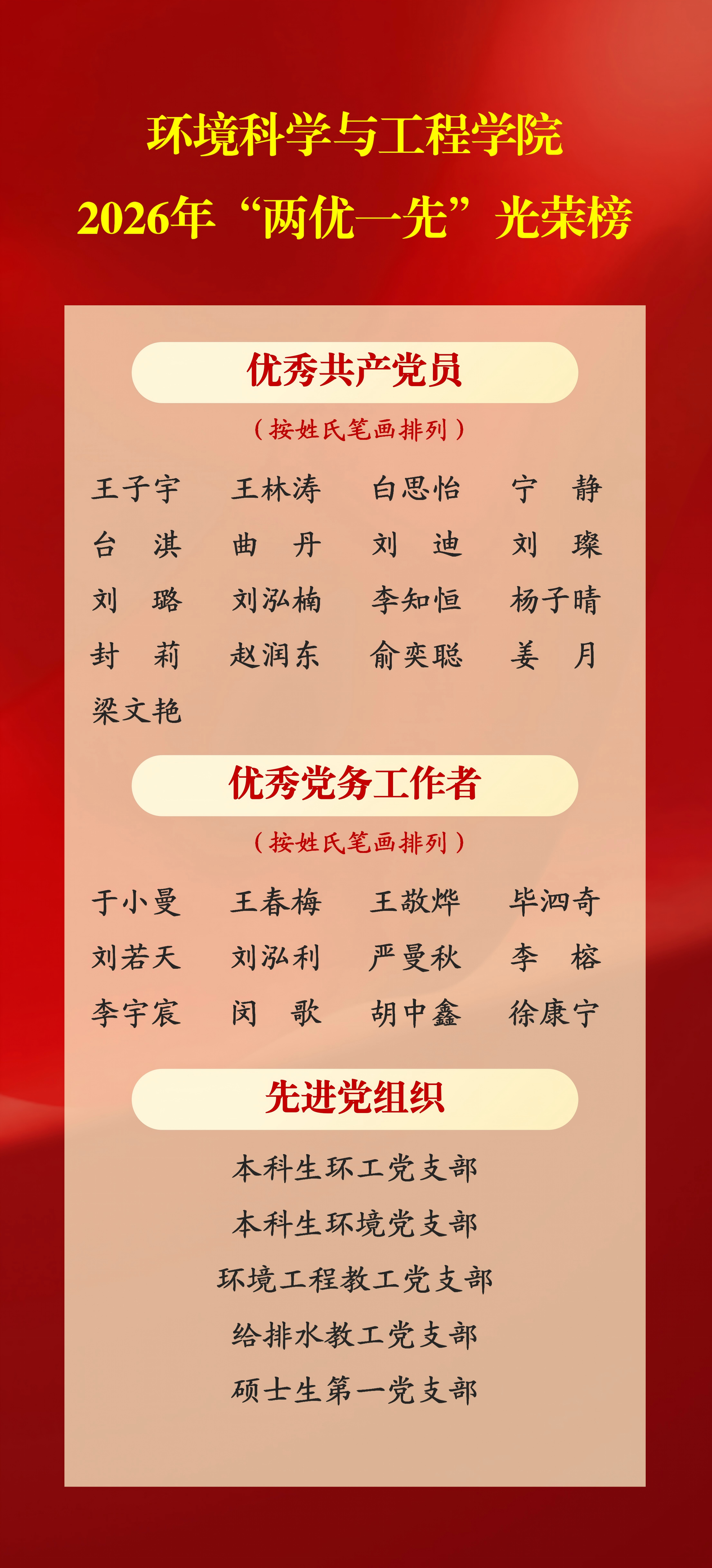 环境科学与工程学院2026年“两优一先”_01.png